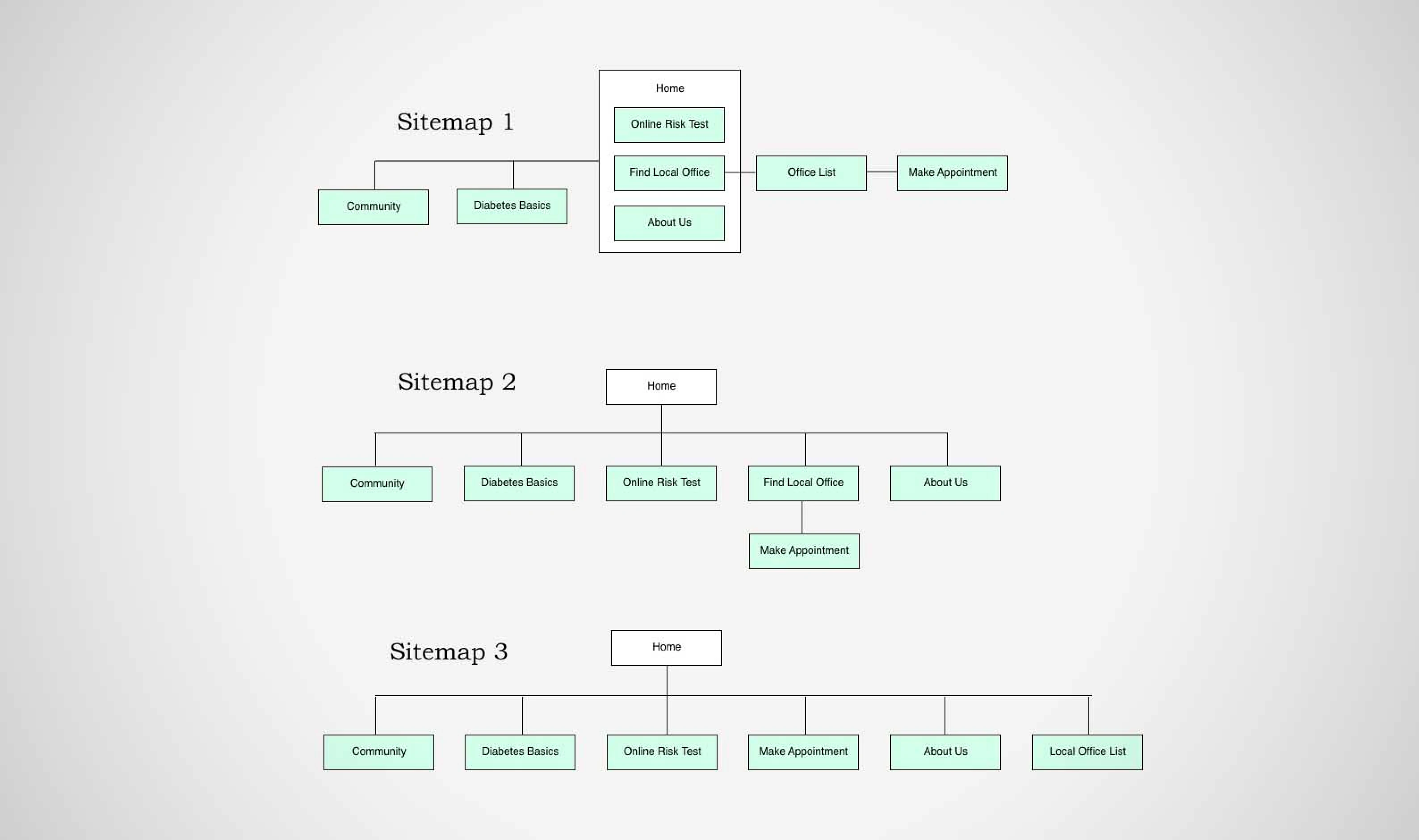 Sitemap: Application - showcase image