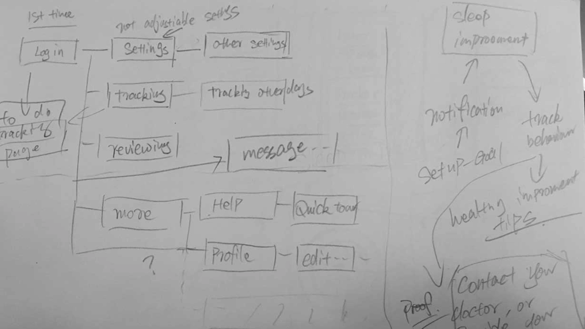 Structure sketch: Feature Overview - showcase image