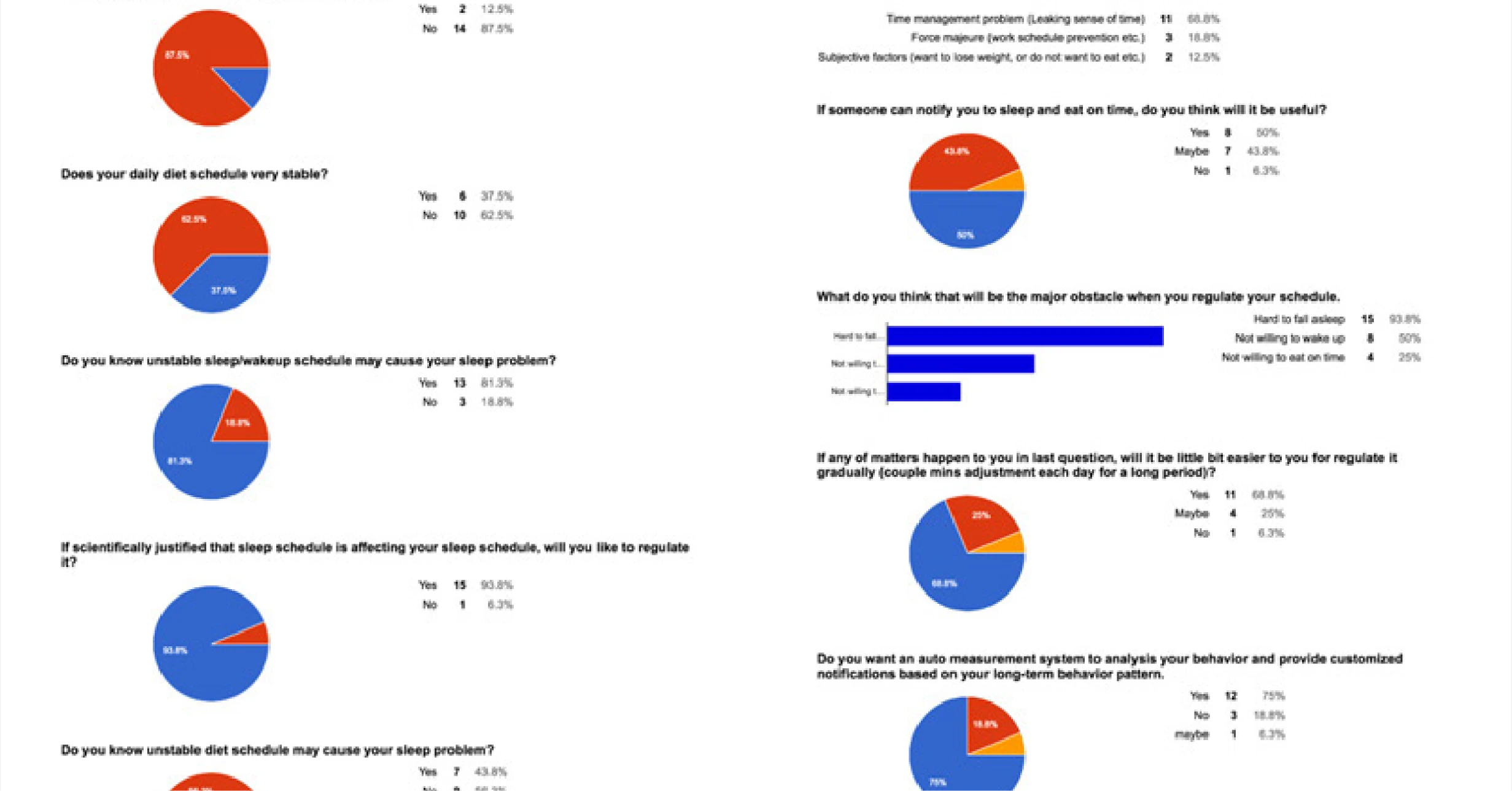 Survey report: BACKGROUND - showcase image