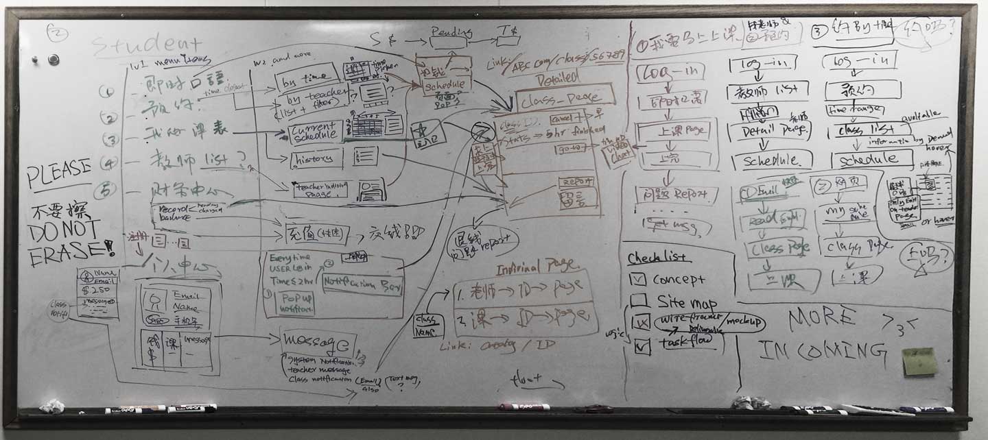 An article image: UX Design - Whiteboard sketching and studies, user flows, wireframes etc. image