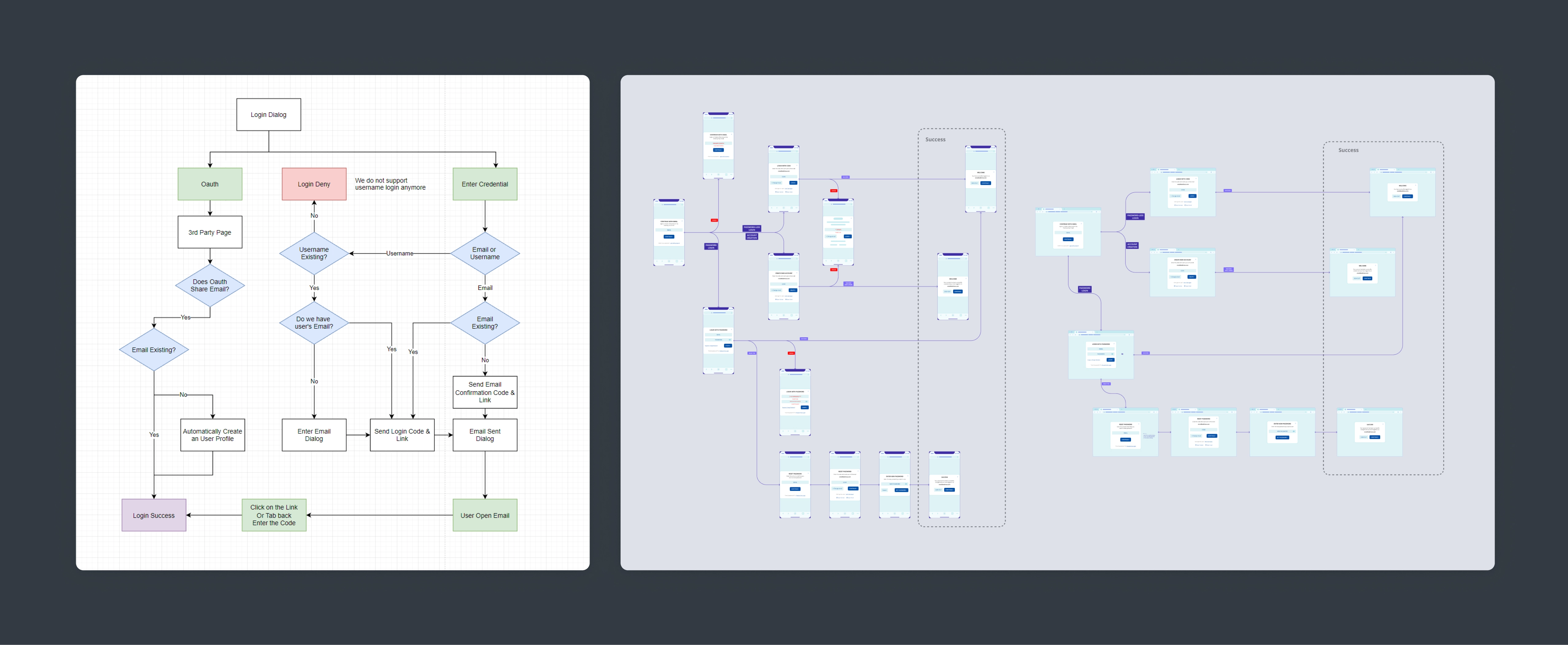 Login user flow and wireframes: Additional Design Tasks - showcase image