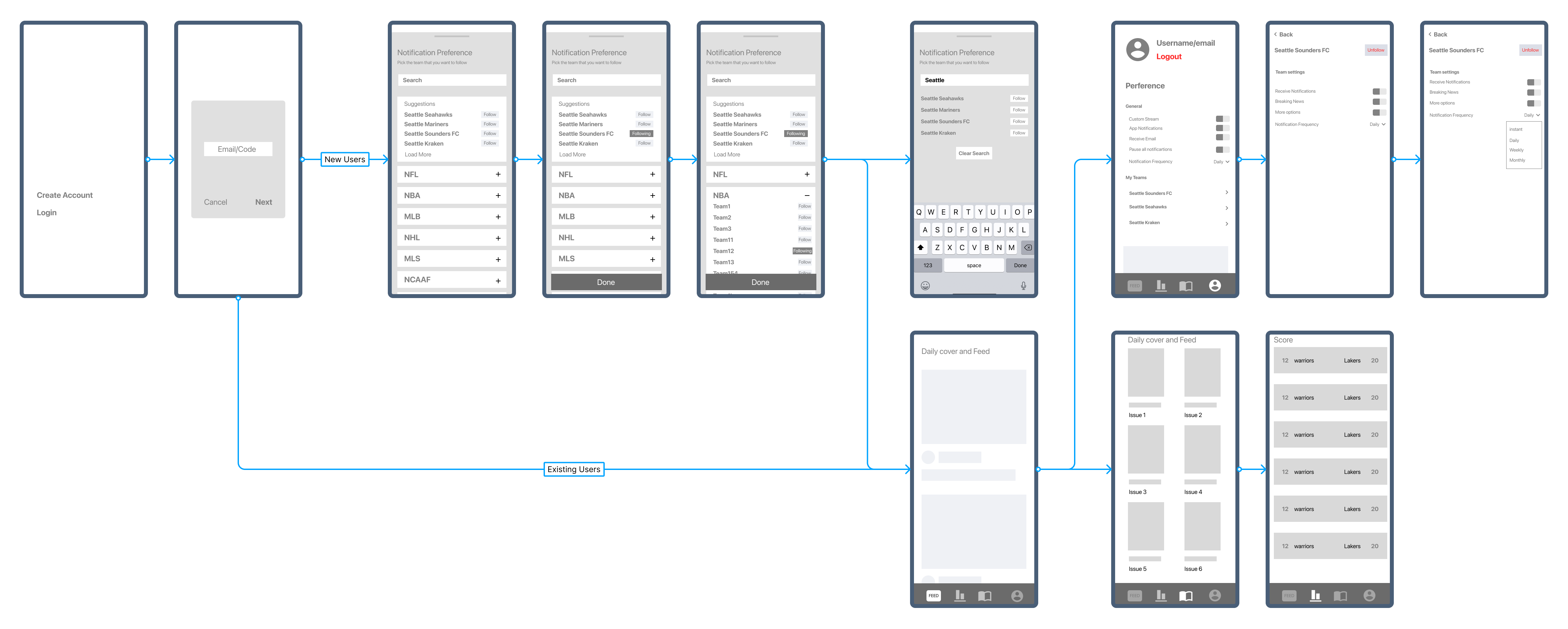 Low-fi onboarding and major page wireframes: Ideation & Exploration - showcase image